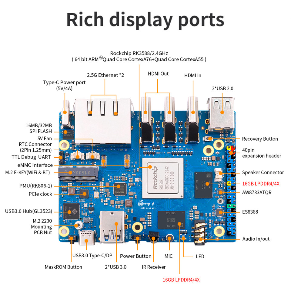 Orange Pi 5 Plus 32GB RAM Tek  - Orange Pi 5 Plus 32Gb incelemesi ve fiyatı